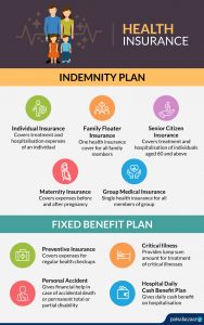 Family Health Insurance – Ynorme